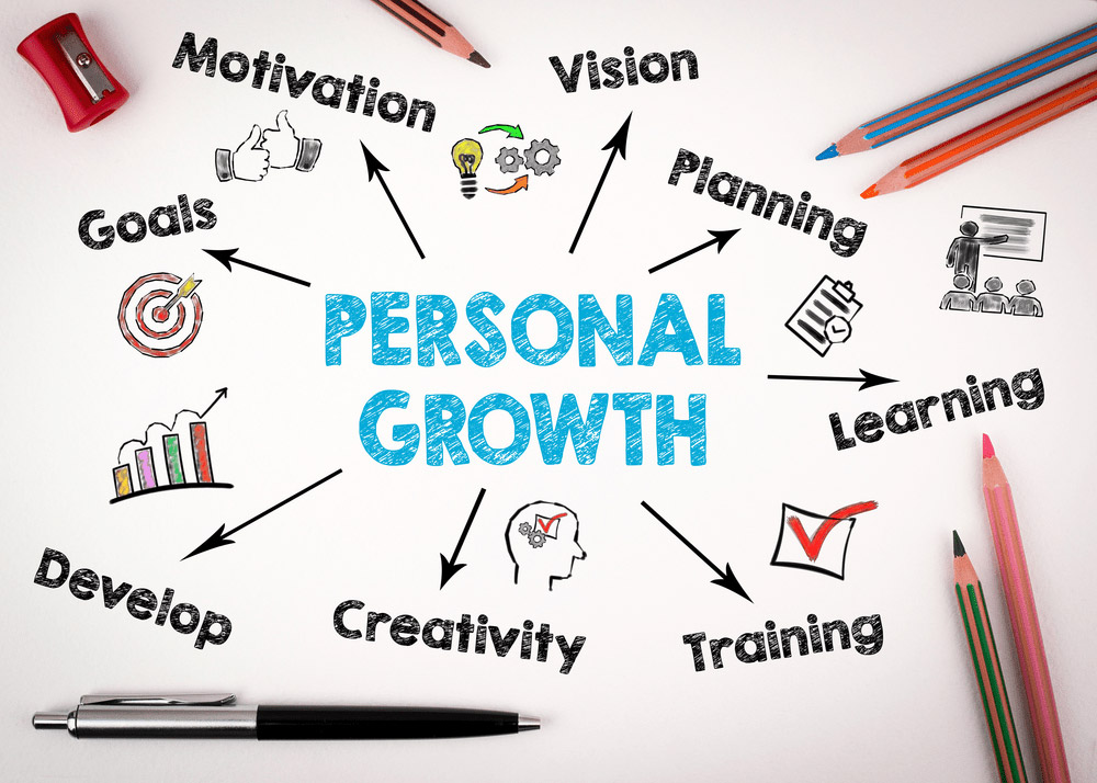 These Are the Best Personal Growth Websites